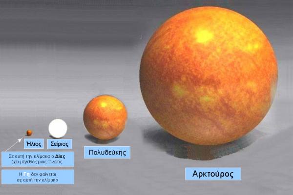 Ο κόσμος μας